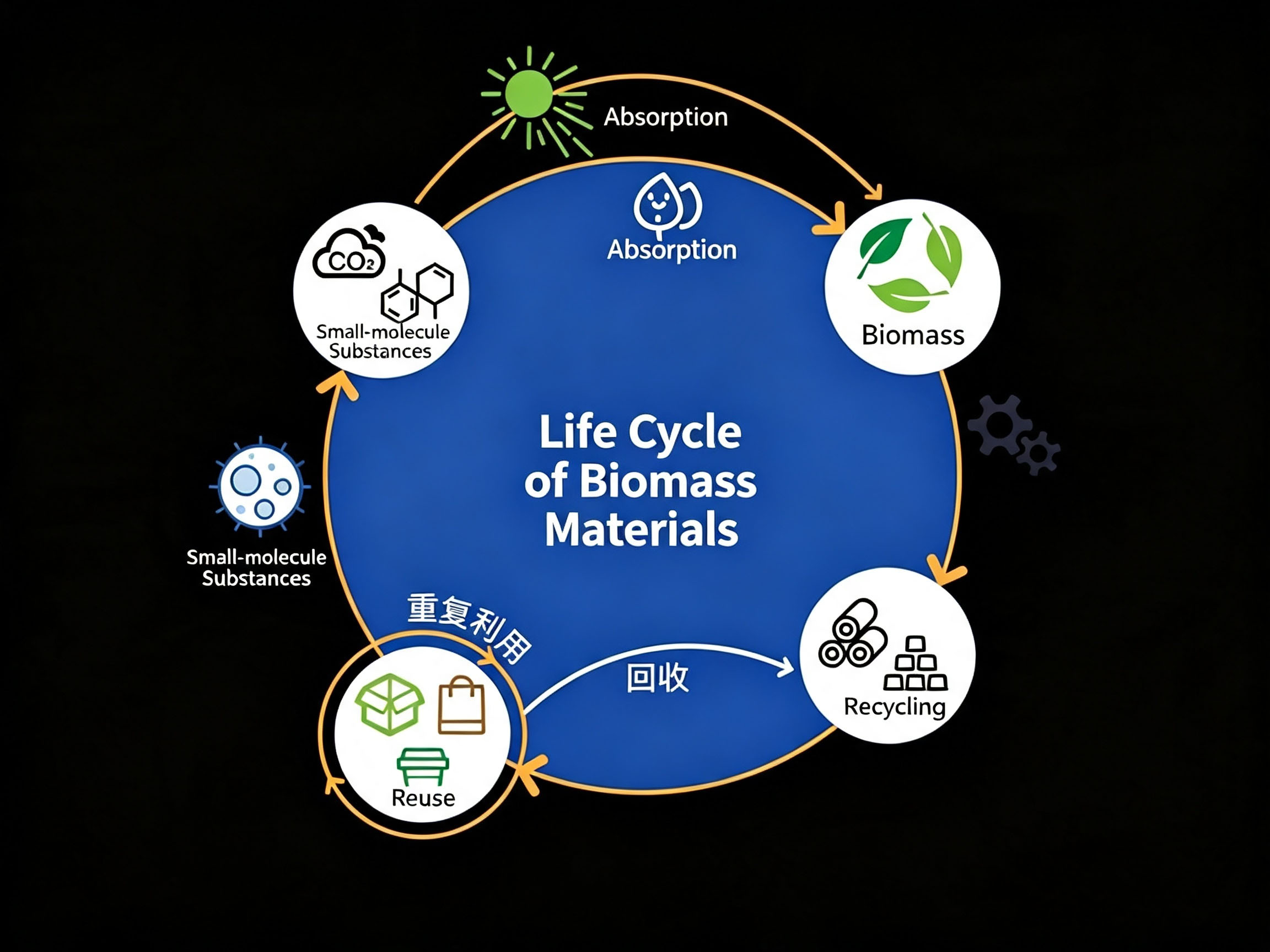 Qianyi material R&D lab scene